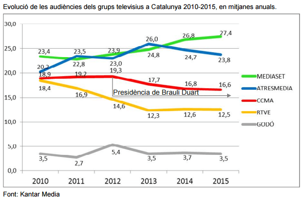 TV3