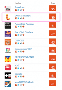 DC KLOUT