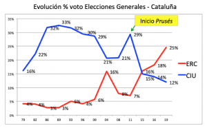 CRISIS EN CATALUÑA 8.0 - Página 9 Captura-de-pantalla-2019-05-01-a-las-1.42.52-300x186