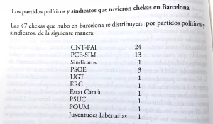 Un catalán narra el horror de las 47 chekas de la Barcelona de Companys Captura-de-pantalla-2021-01-04-a-las-10.39.24-300x175.png