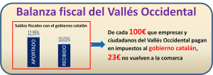 balanza