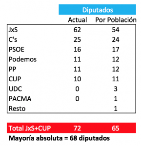 diputados