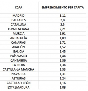 empresas