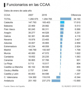 funcionarios