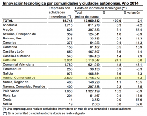 innovación INE