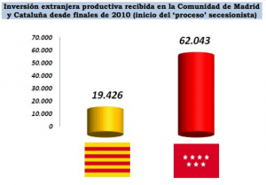 inversión extranjera