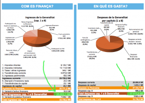Presupuesto 2016