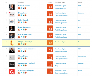 ranking DC