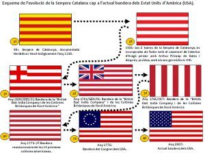 senyera eeuu