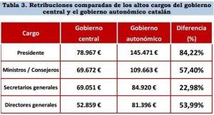 sueldos generalitat