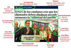 voluntat poble ceo ciu